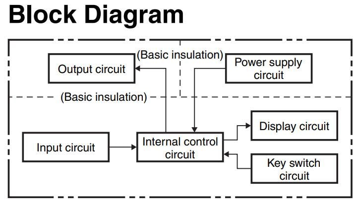 Block Diagram - Omron Industrial Automation H7BX Multifunction Counters
